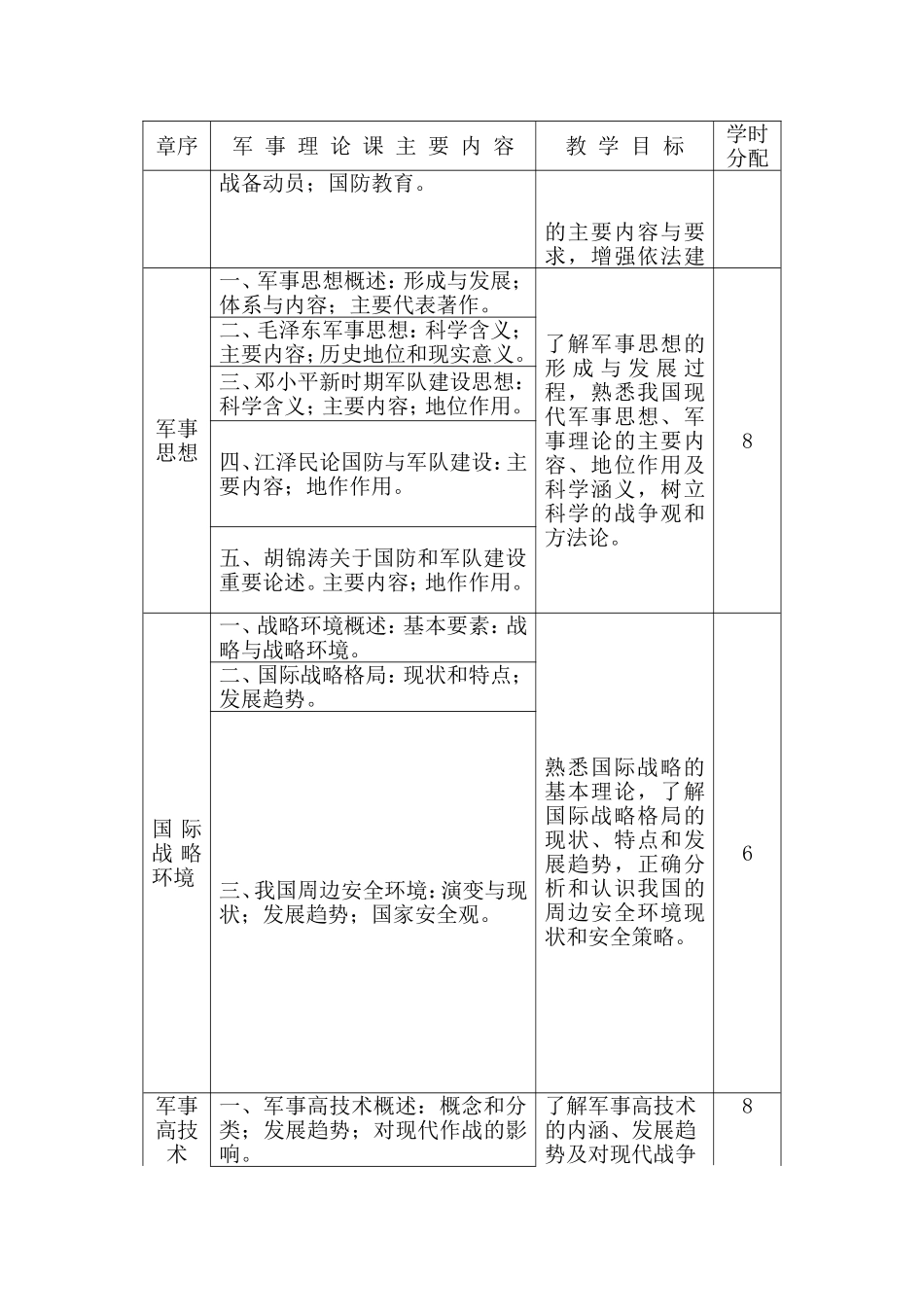 科技大学《军事理论》教学大纲_第2页