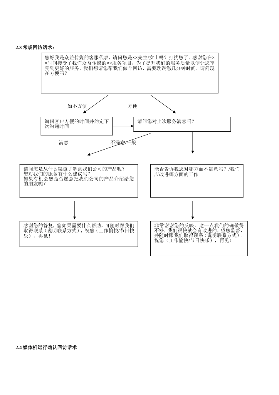 客服管理制度及工作流程_第2页