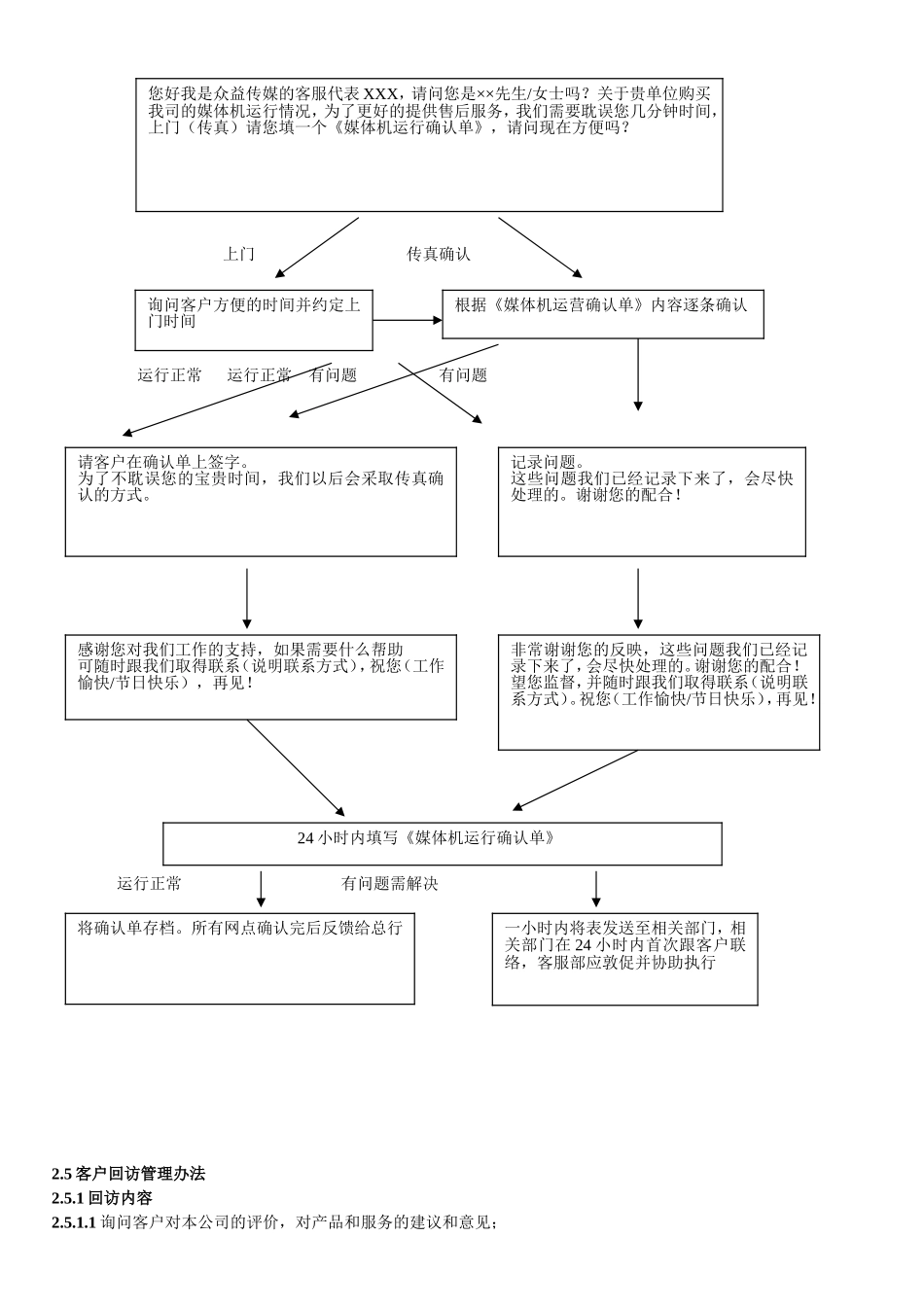 客服管理制度及工作流程_第3页