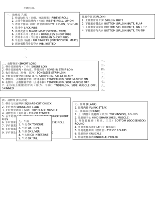 牛肉分部英语单词知识点梳理汇总