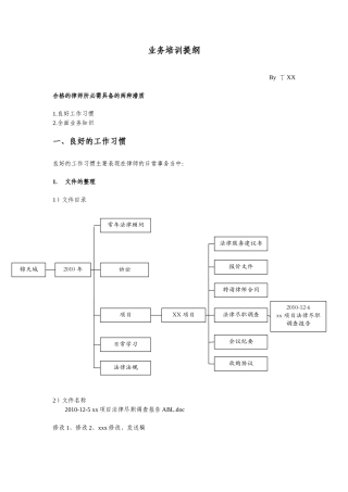 律师业务培训提纲
