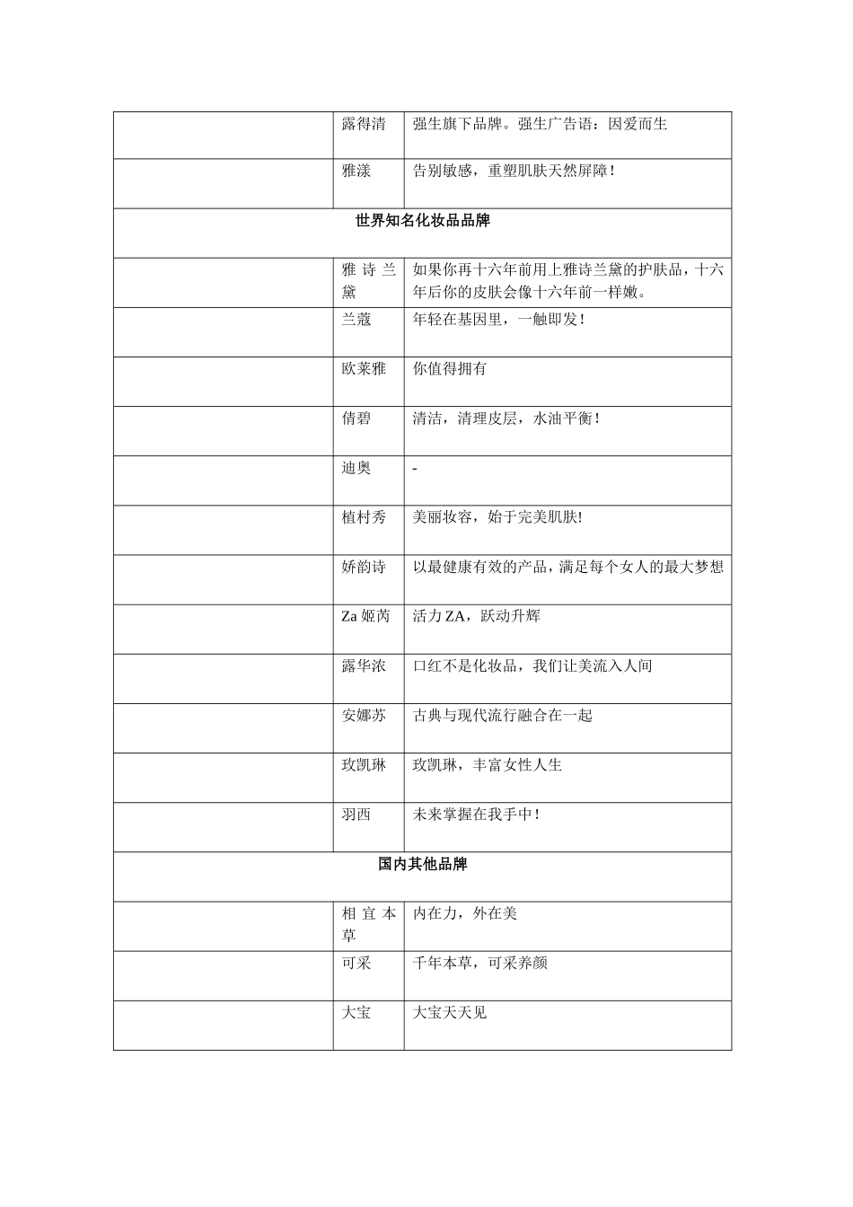 面膜品牌排名_第2页