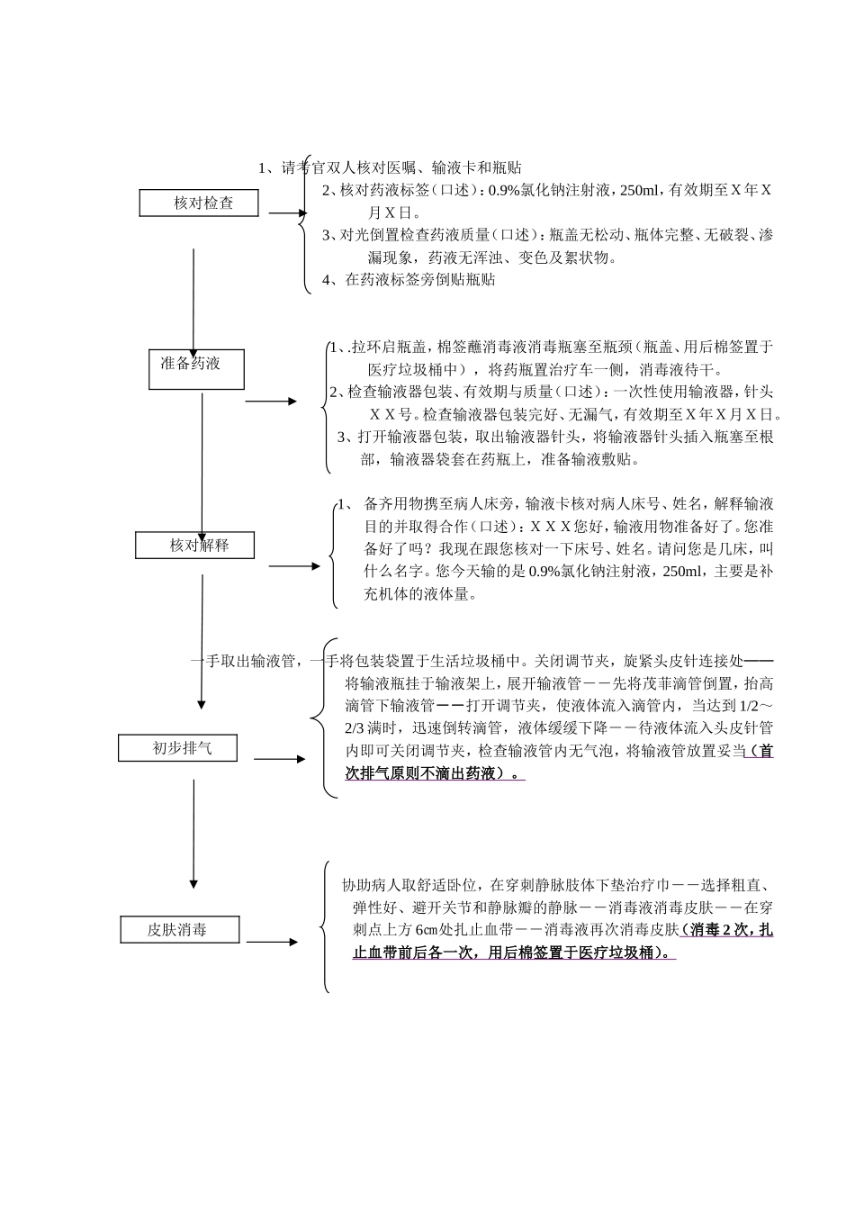密闭式静脉输液技术操作流程图_第2页