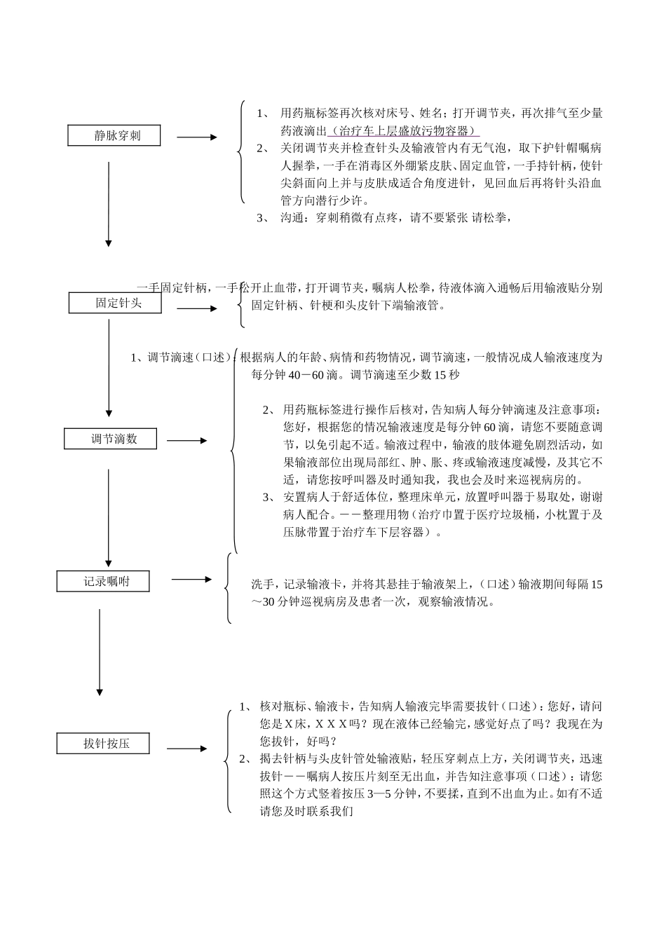 密闭式静脉输液技术操作流程图_第3页