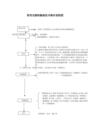 密闭式静脉输液技术操作流程图