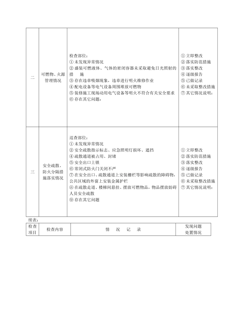 某公司每日防火巡查制度和情况记录_第3页