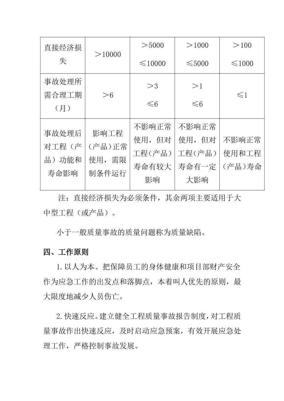 某项目部质量事故应急预案_第3页