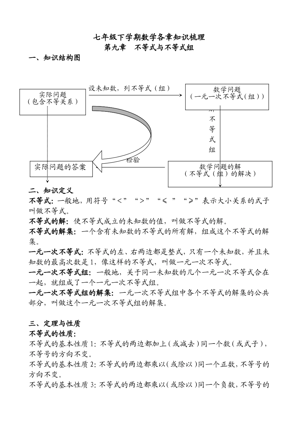 七年级下学期数学各章第九章  不等式与不等式组知识梳理_第1页