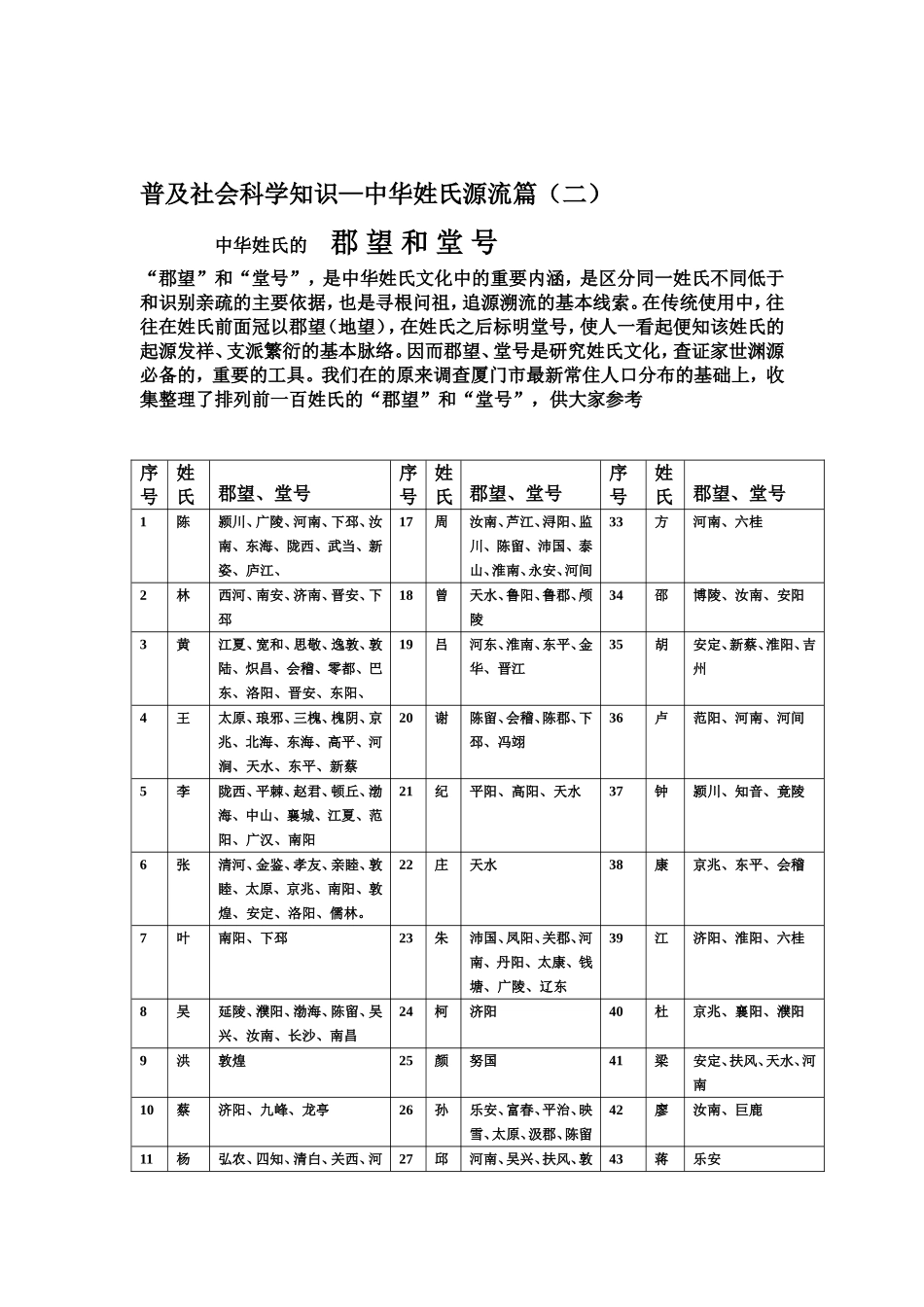 普及社会科学知识—中华姓氏源流篇_第1页