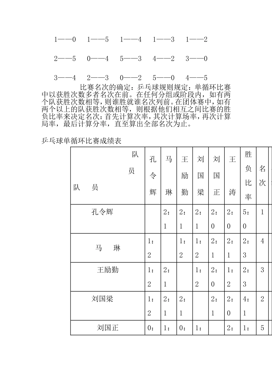 乒乓球竞赛编排与裁判_第2页