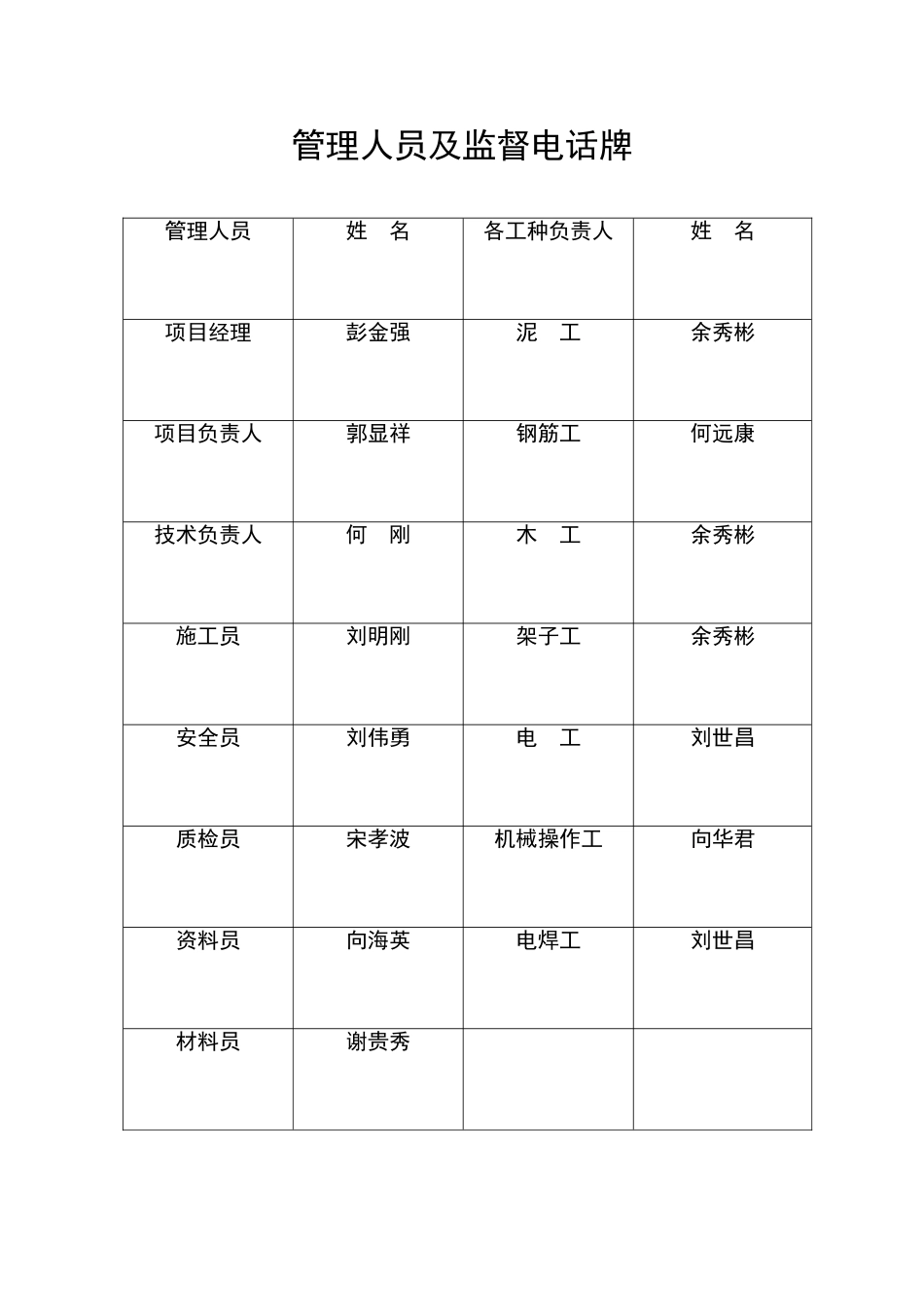 生产房工程概况牌_第2页