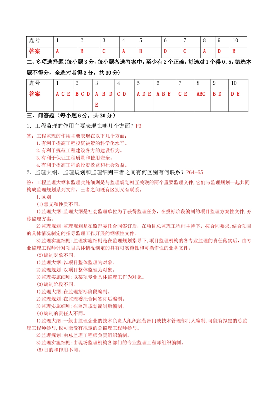 全国建设监理工作的归测试题_第3页