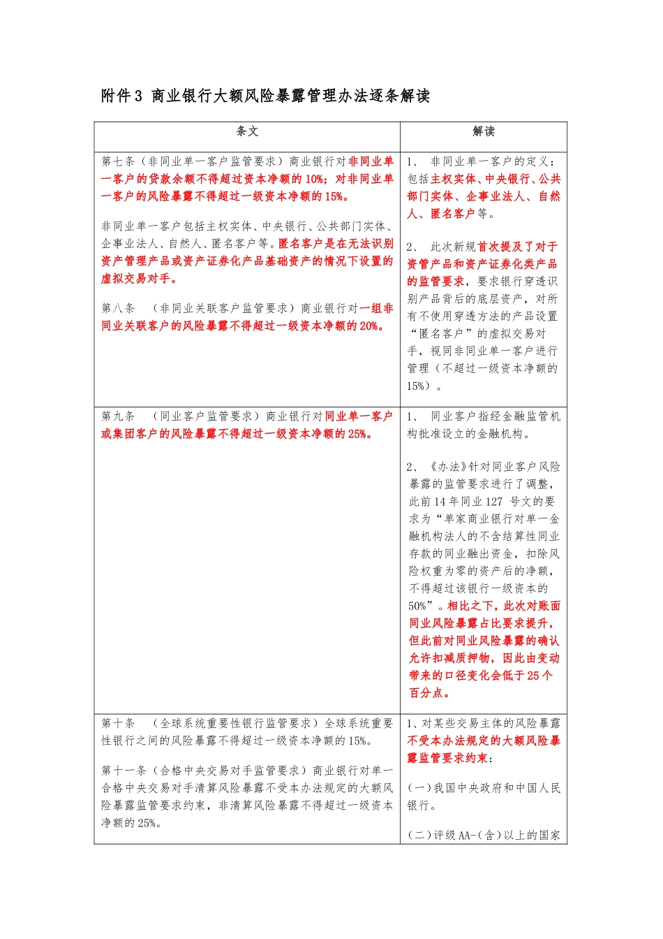 商业银行大额风险暴露管理办法逐条解读_第1页