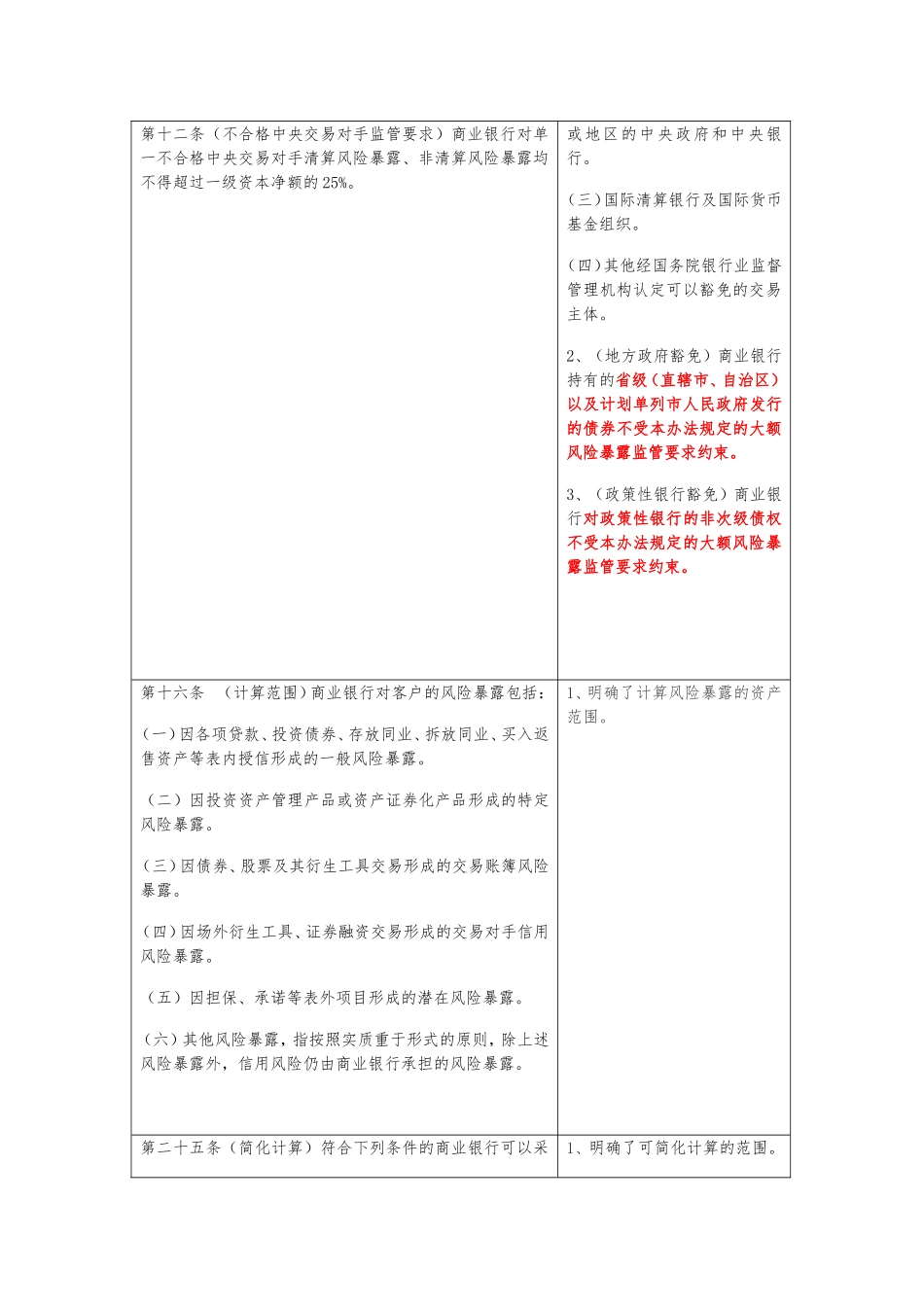 商业银行大额风险暴露管理办法逐条解读_第2页