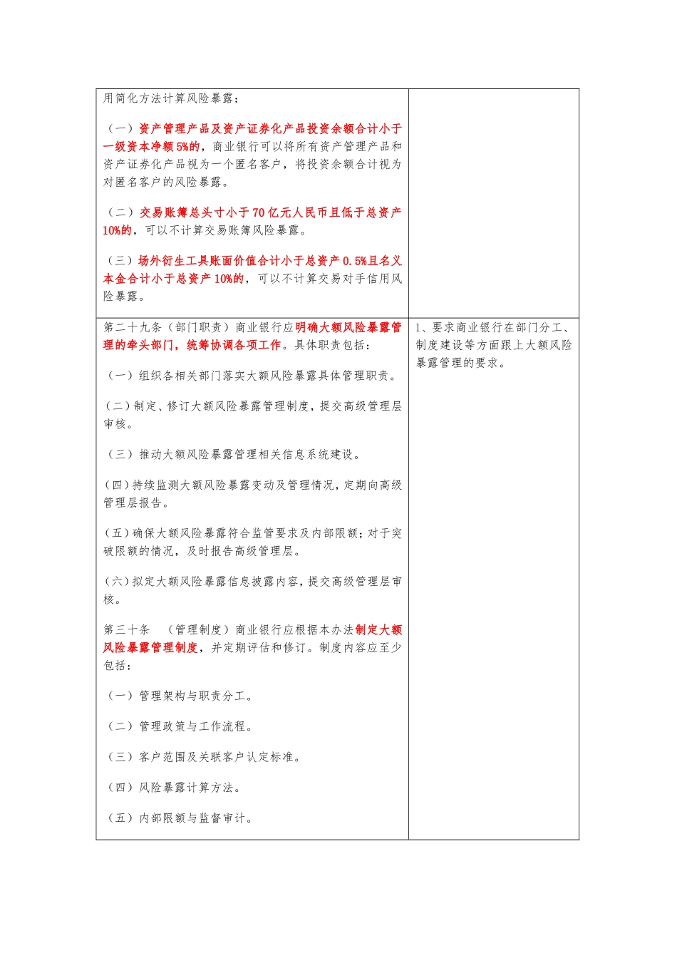 商业银行大额风险暴露管理办法逐条解读_第3页