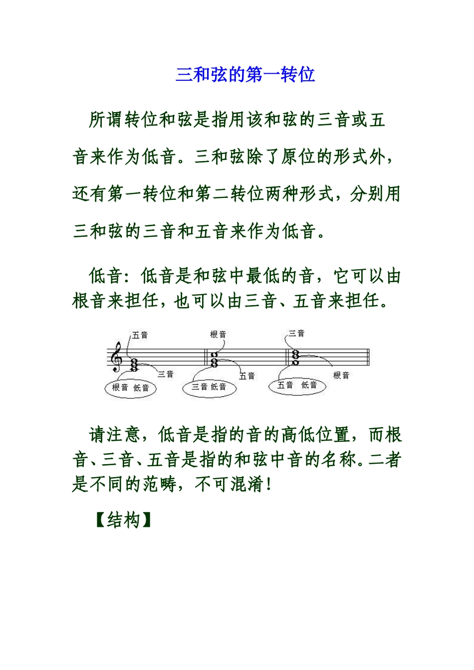三和弦的第一转位知识点汇总_第1页