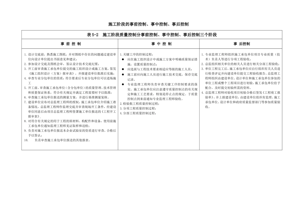 施工阶段质量控制分事前控制、事中控制、事后控制三个阶段_第1页