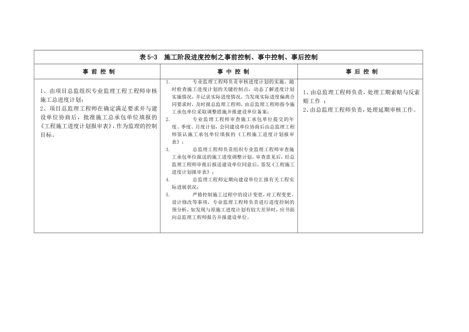 施工阶段质量控制分事前控制、事中控制、事后控制三个阶段_第2页