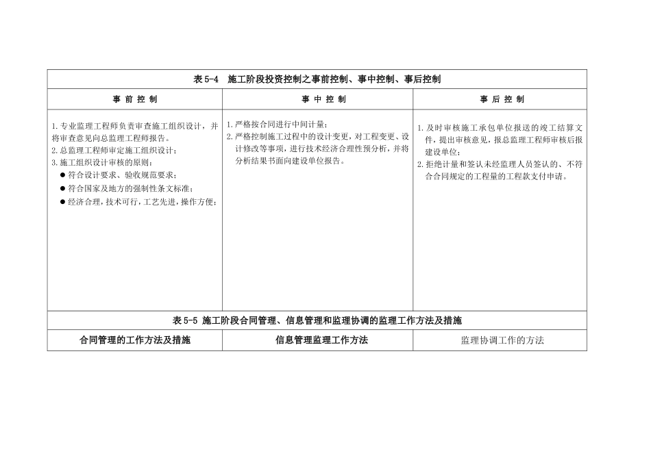 施工阶段质量控制分事前控制、事中控制、事后控制三个阶段_第3页