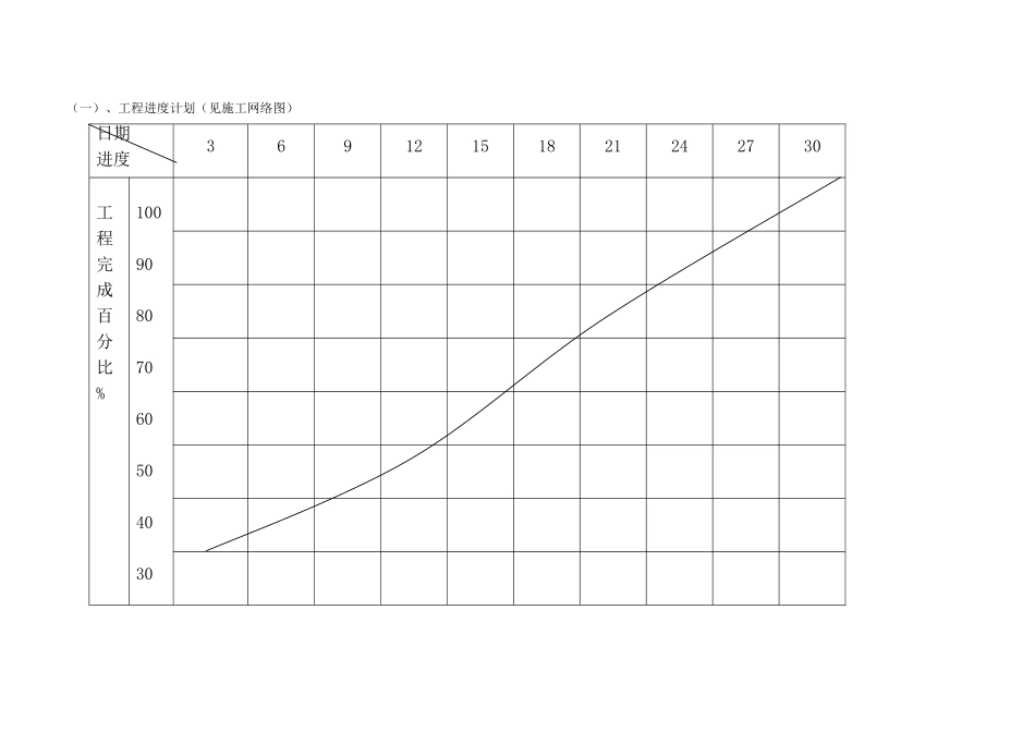施工进度计划保证措施_第2页