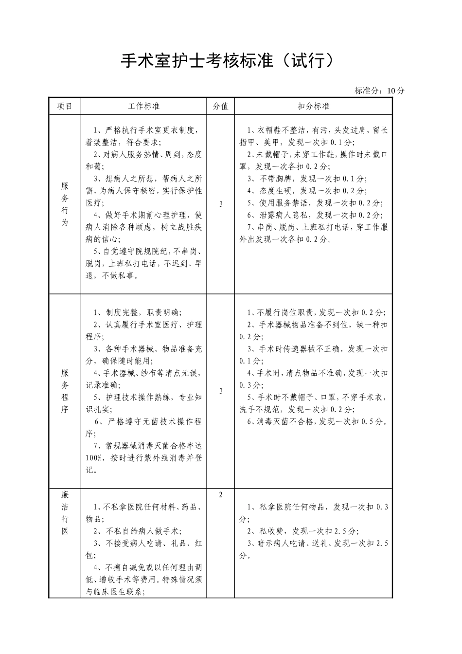 手术室护士工作流程和考核细则_第2页