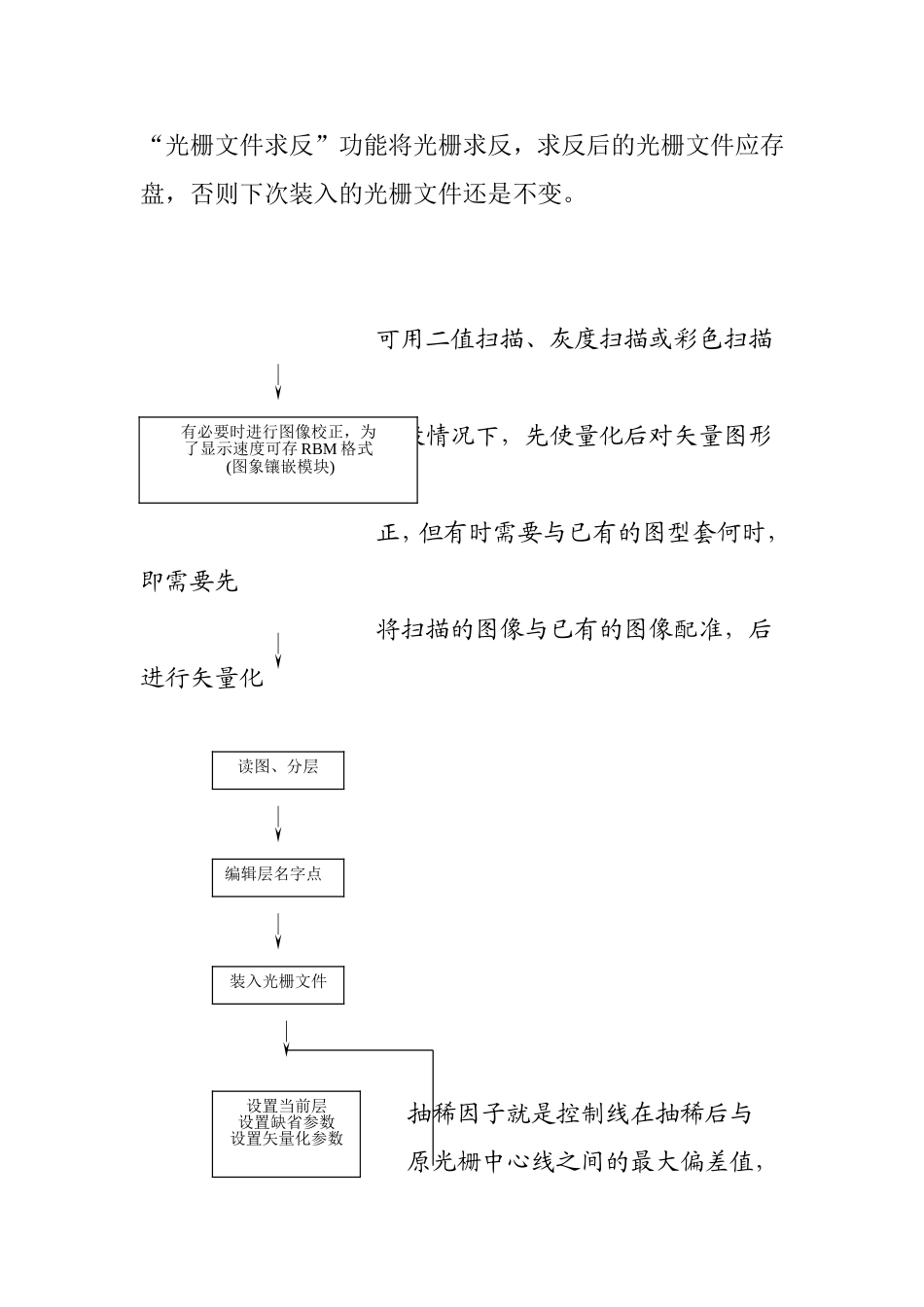 实验二利用MAPGIS矢量化实验报告_第3页