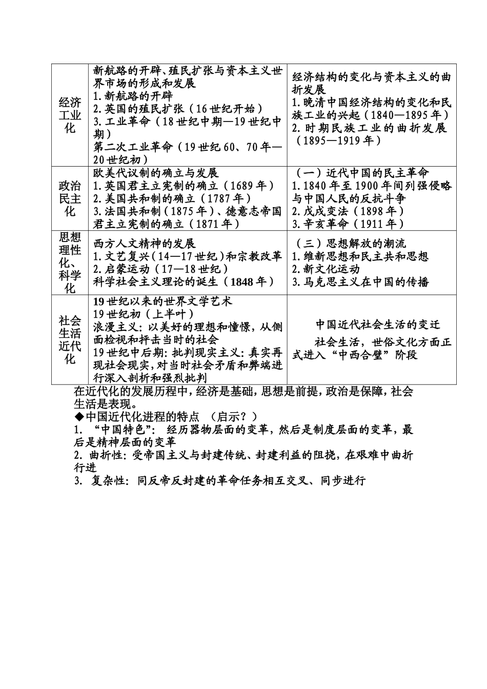 世界近代史与中国近代史整合复习教学(讲稿提纲)_第3页