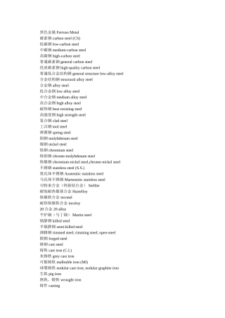 外贸 钢铁英语单词梳理汇总