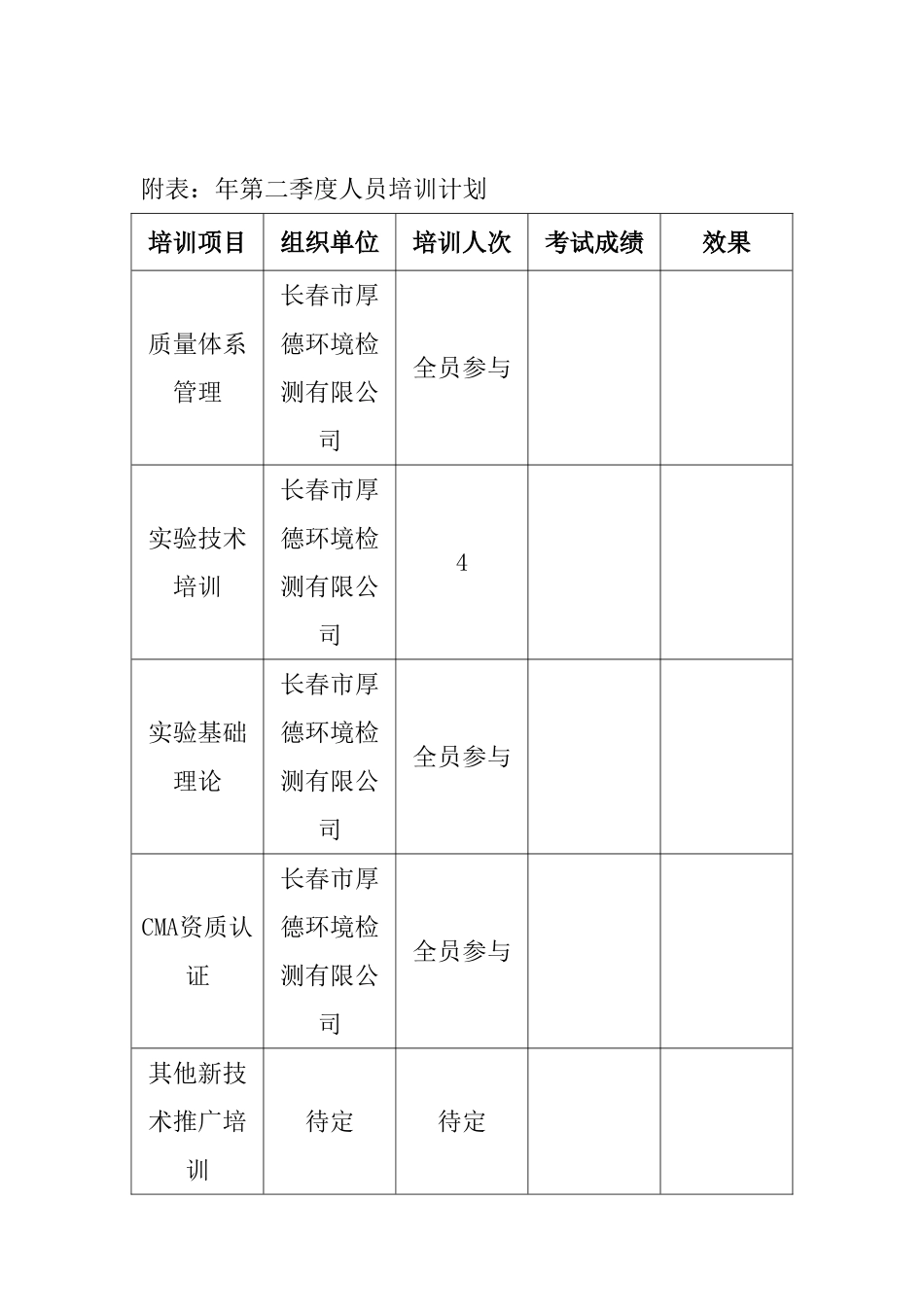 实验室年第二季度人员培训计划_第2页