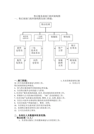 售后服务部部门组织架构图