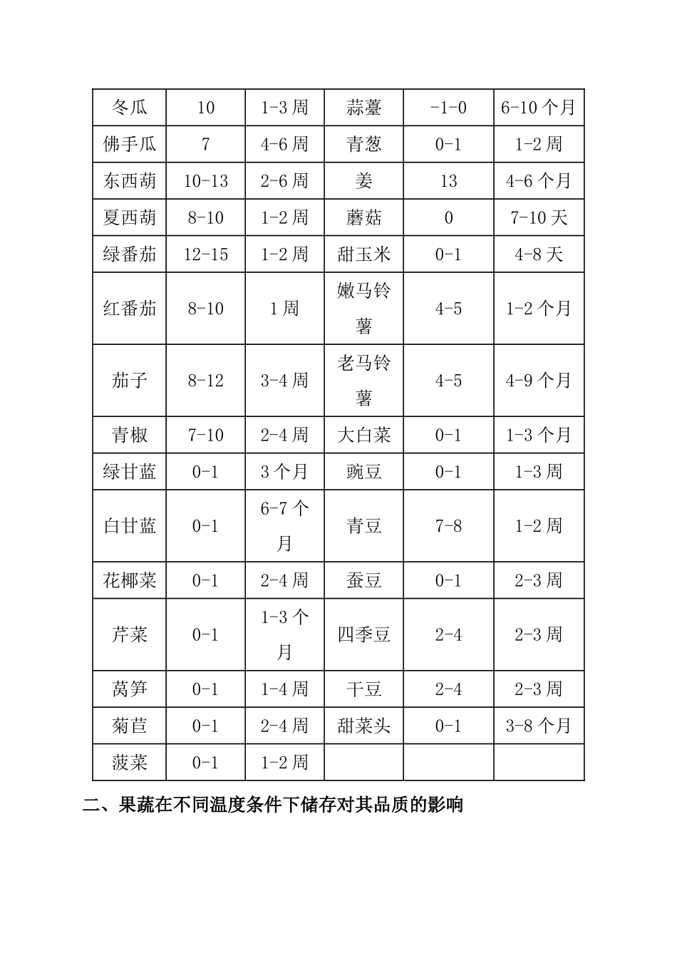 蔬果储藏知识点梳理汇总_第3页