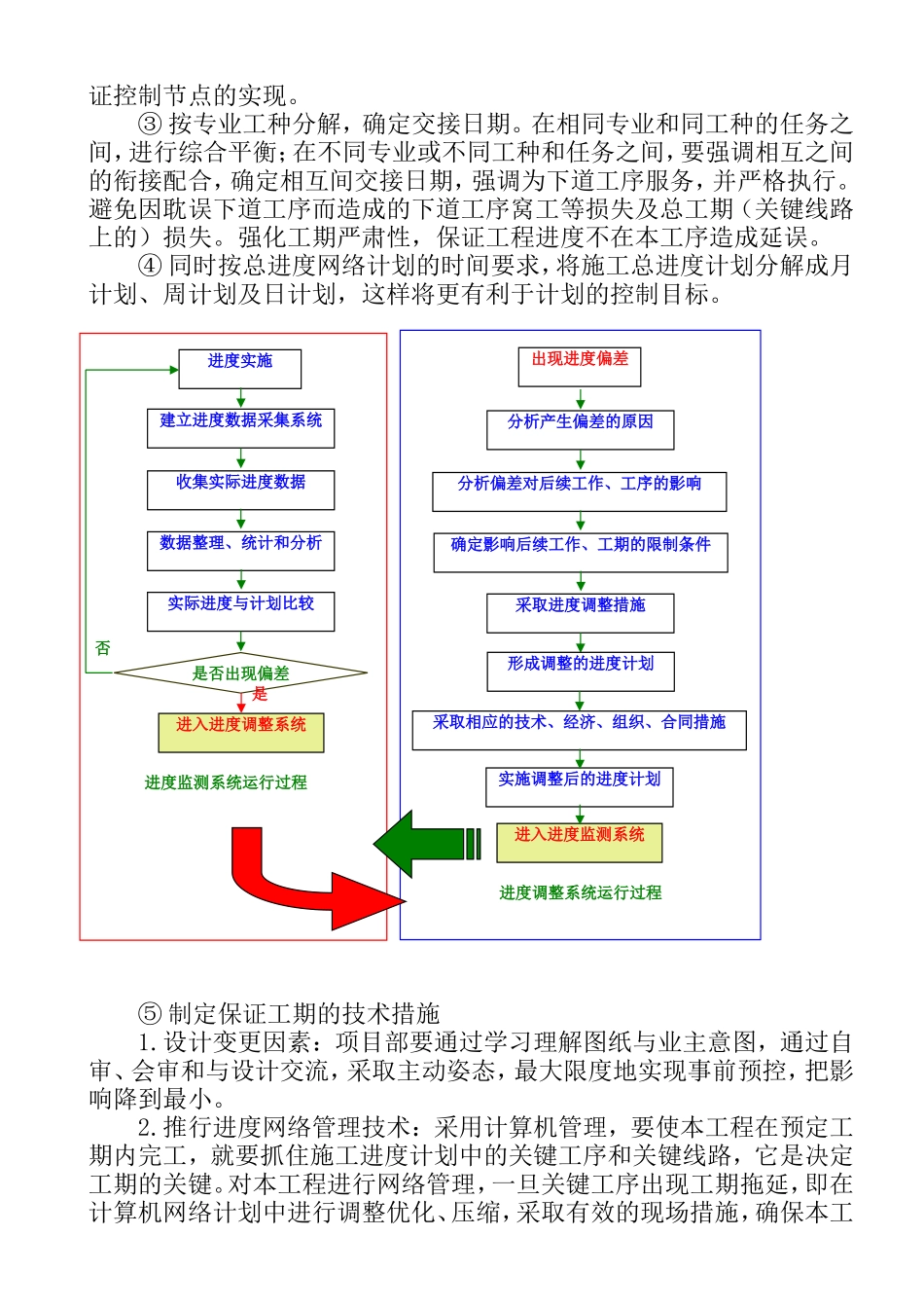 施工进度管理制度_第2页