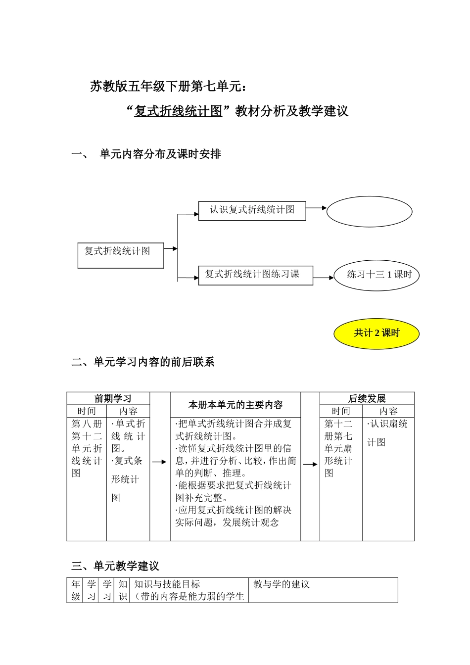 苏教版五年级下册第七单元“复式折线统计图”教材分析及教学建议_第1页