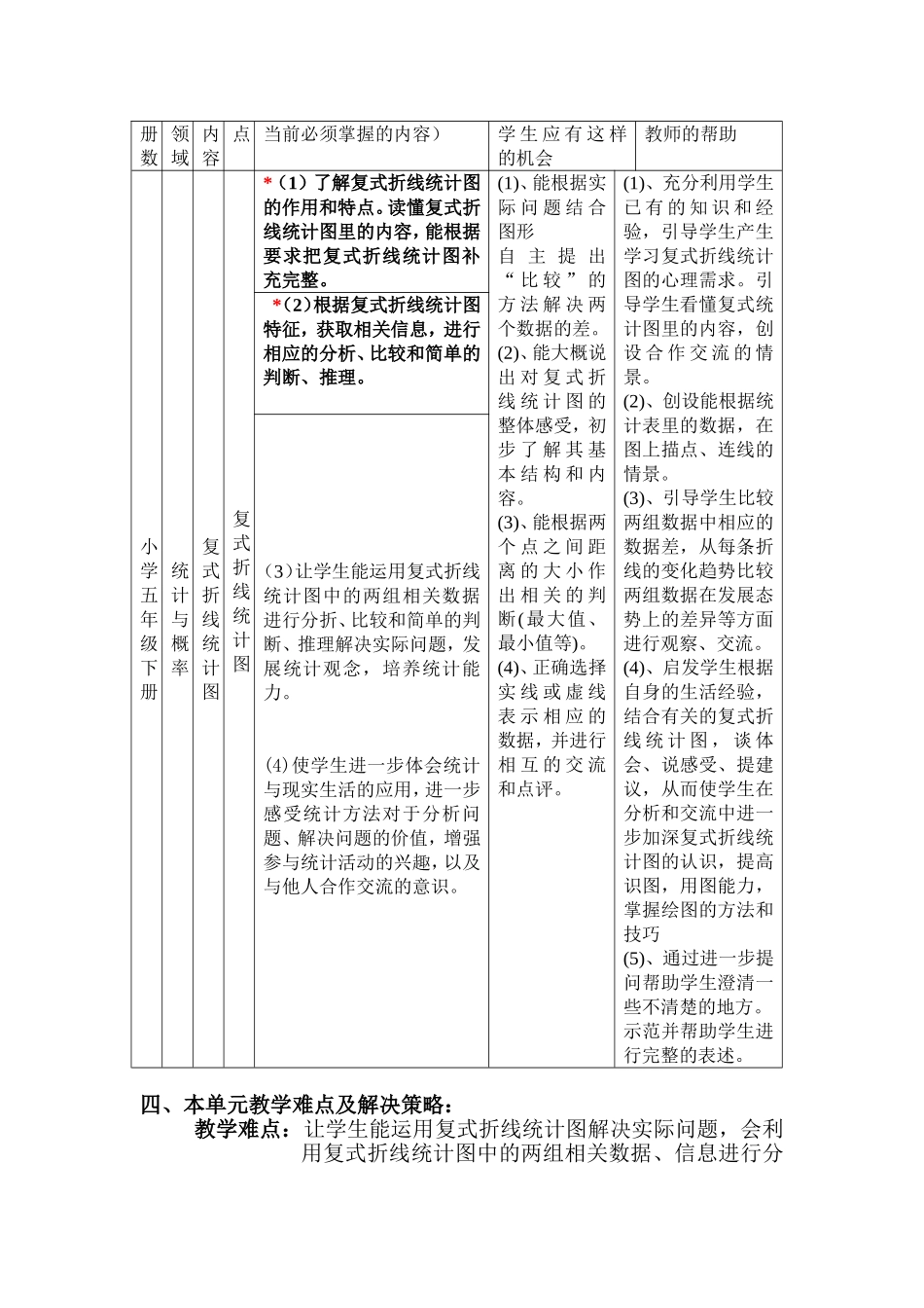 苏教版五年级下册第七单元“复式折线统计图”教材分析及教学建议_第2页