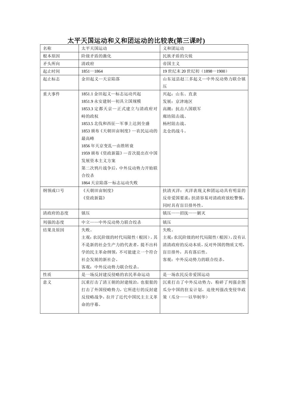 太平天国运动和义和团运动的比较表(第三课时)教学设计_第1页