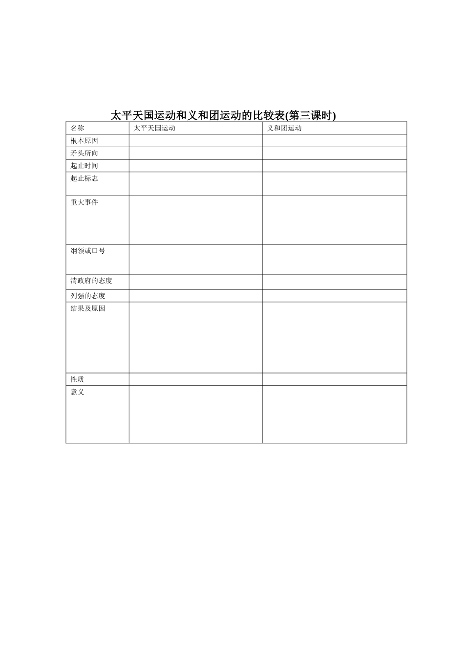 太平天国运动和义和团运动的比较表(第三课时)教学设计_第3页