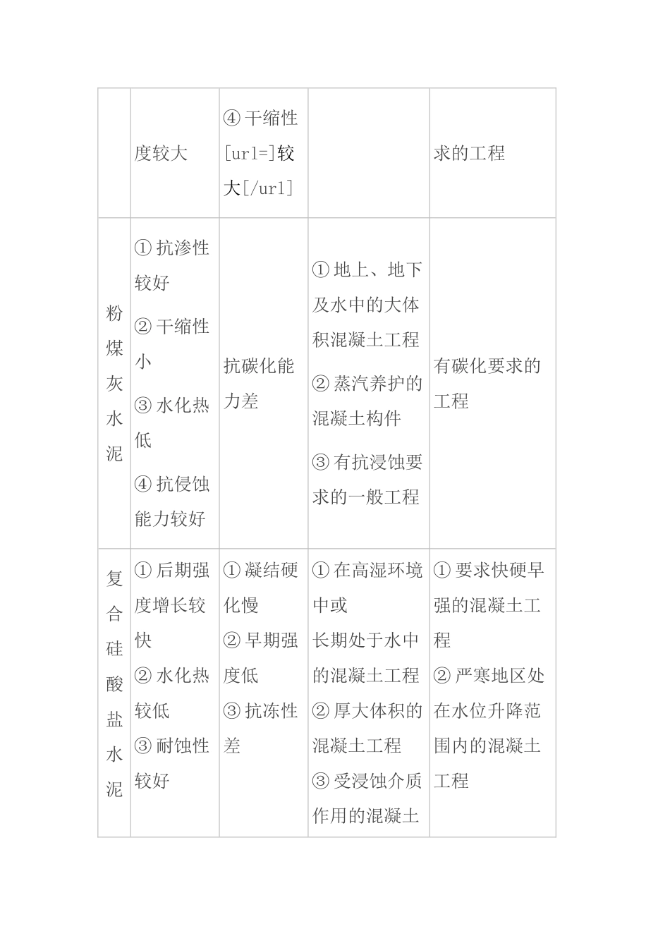 水泥的分类、成分、适用范围、与特性_第3页