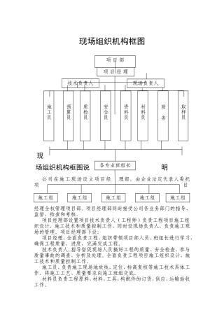 项目工程总部与现场管理部门之间的关系总部与现场管理部门之间的关系现场组织机构框图
