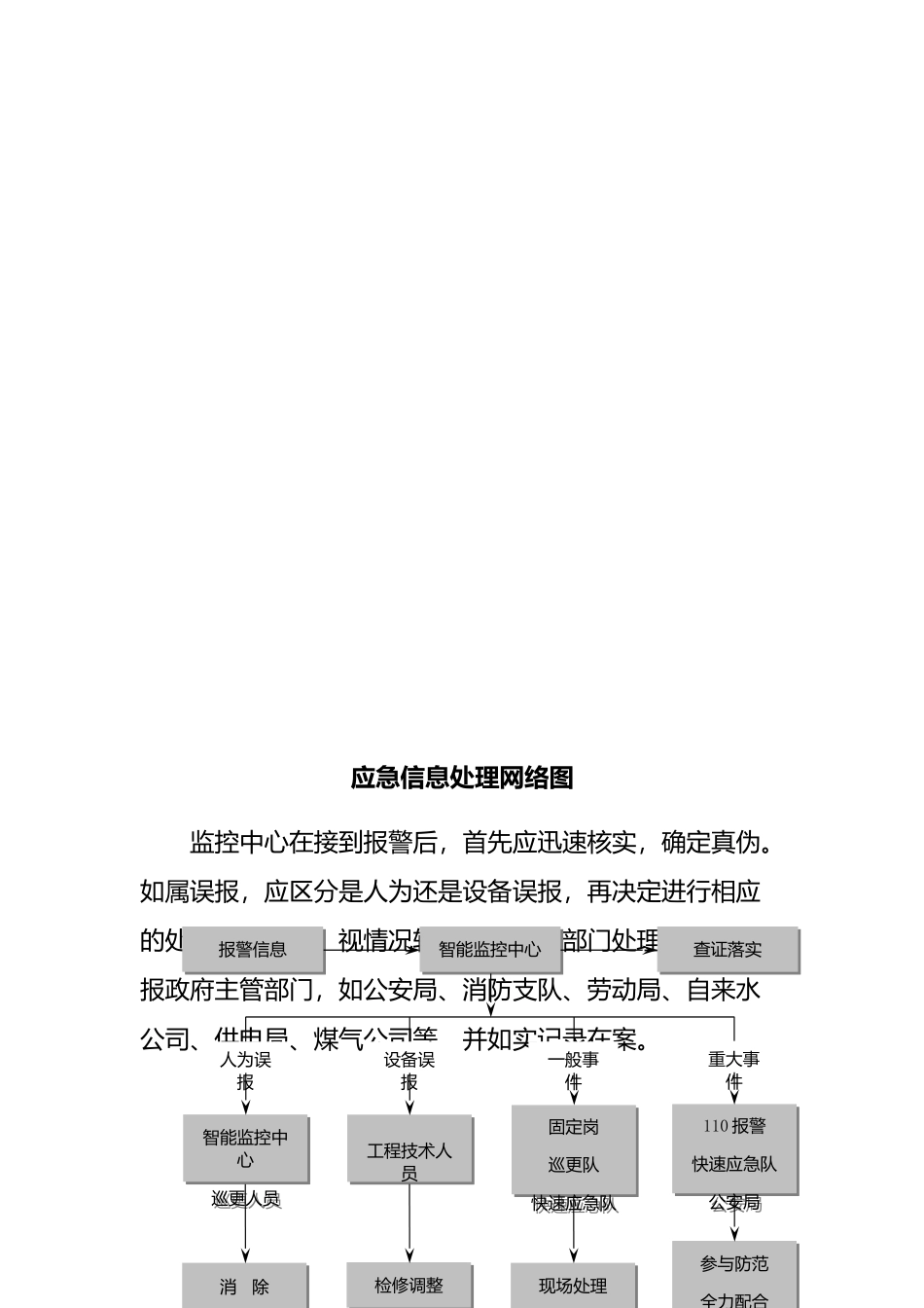 物业智能化系统维护管理方案_第3页