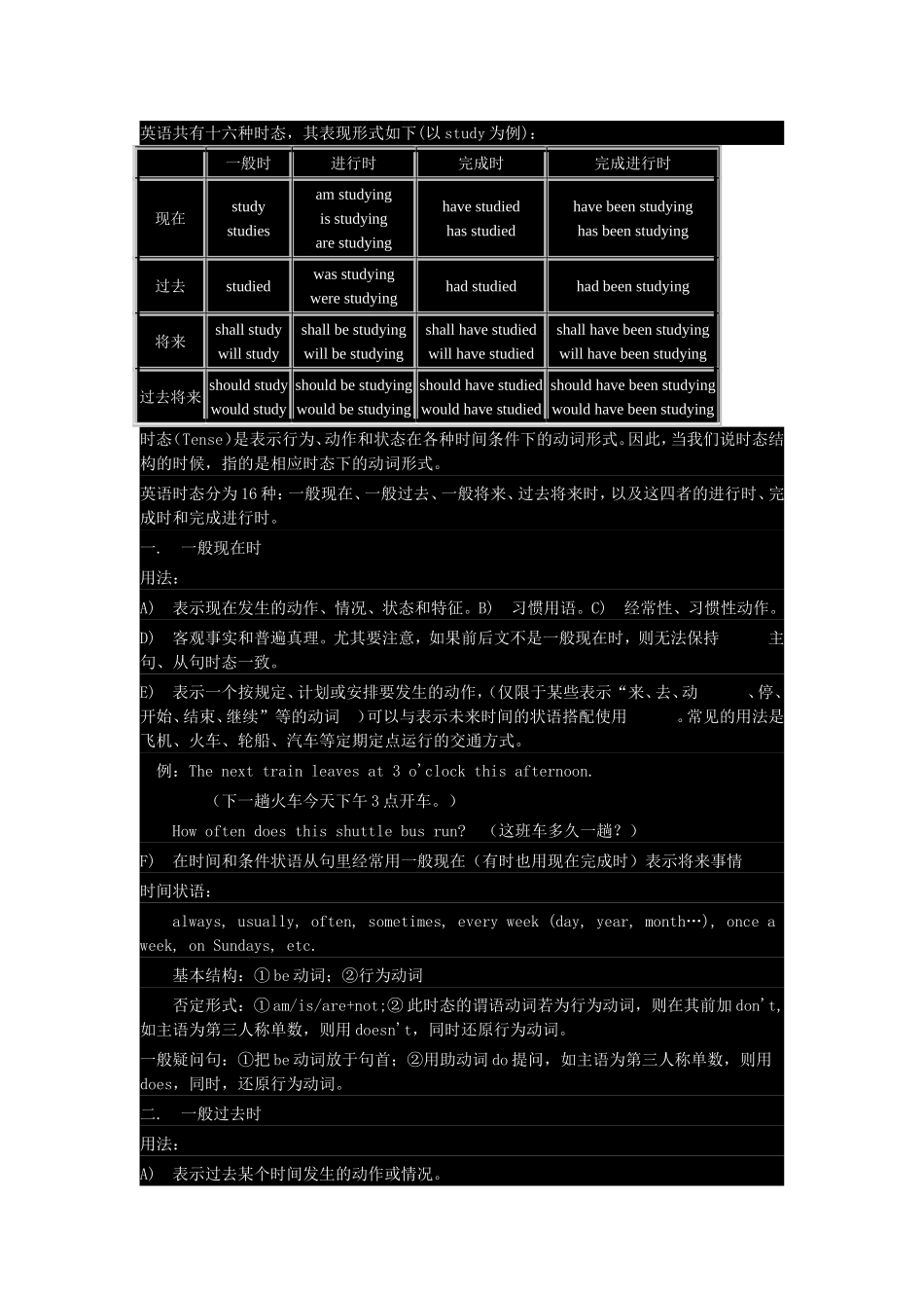 英语十六种时态知识点梳理汇总_第1页