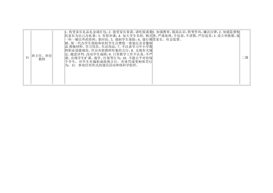 县小学廉政风险识别、防控措施一览表_第3页