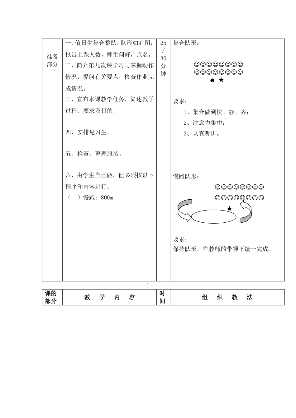 武汉体育学院体育科技学院技术课短跑教案_第2页