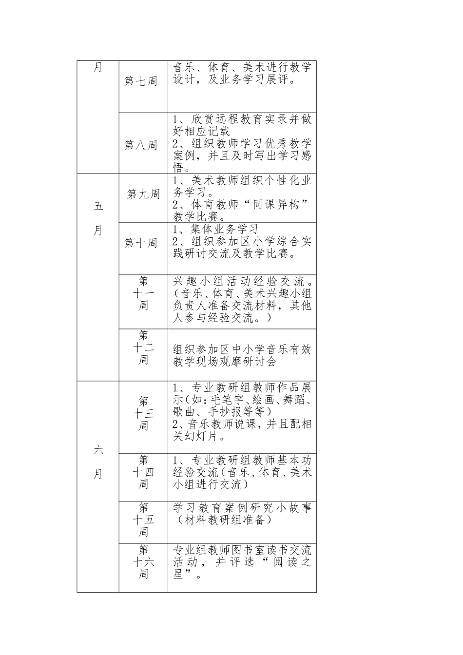 镇中心校学年度第二学期音体美教研组工作计划_第3页