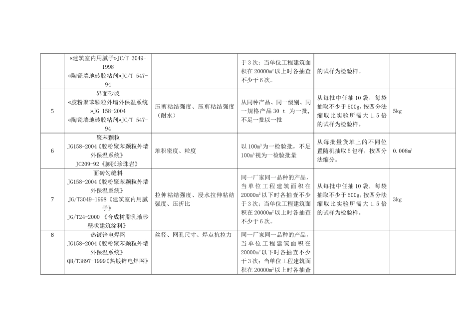 外墙保温原材料知识点梳理汇总_第2页