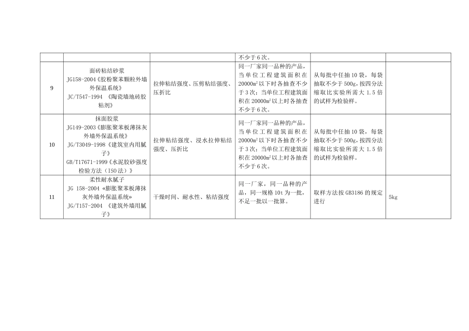 外墙保温原材料知识点梳理汇总_第3页