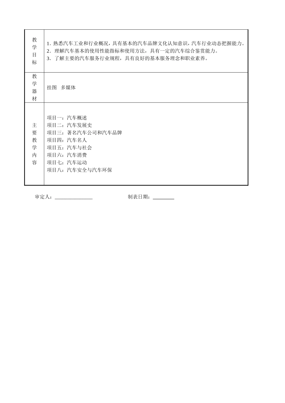 职业技术学校汽车文化课程授课计划表_第2页