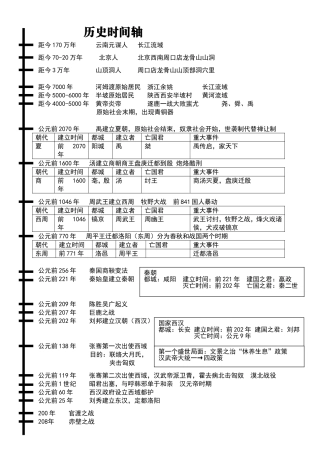 中国上下五年历史时间轴