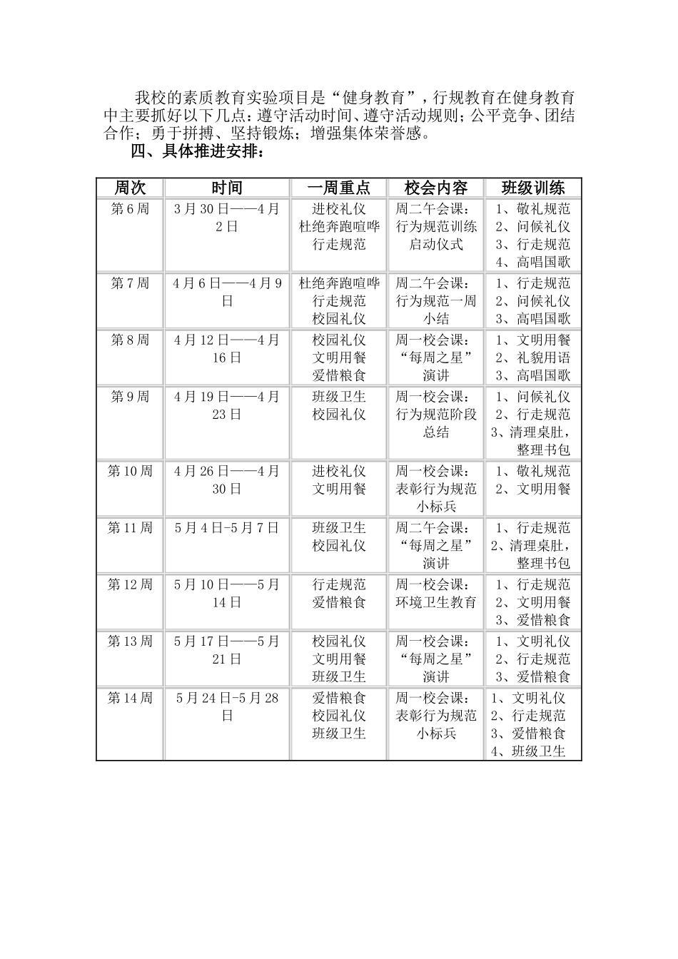 学生守则日常行为规范活动方案_第3页