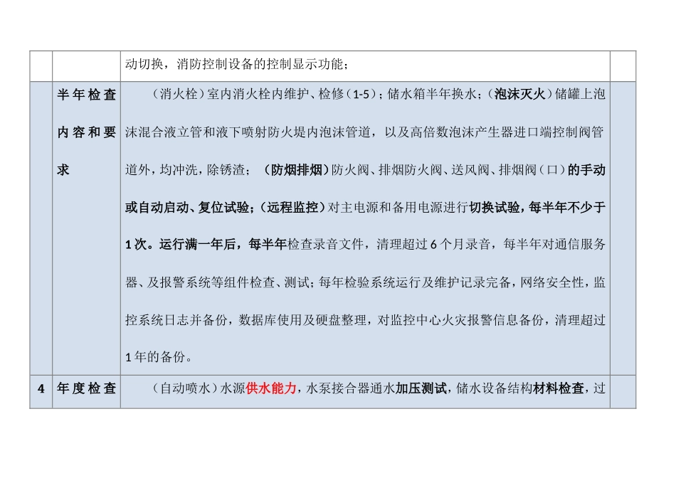 消防系统周期性检查维护知识点归纳_第3页