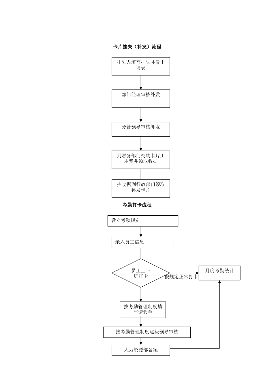 一卡通系统使用流程_第3页